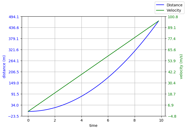 Finished graph