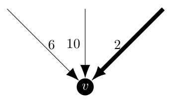 Edmonds algrithm selecting edge without restrictions